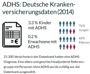 ADHS-Kosten (Krankenkassendaten)