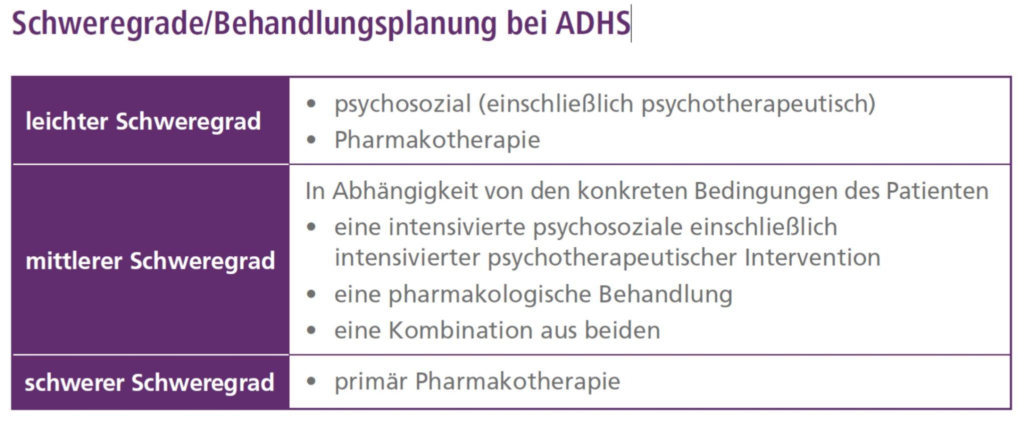 ADHS - Hausarzt-Leitfaden